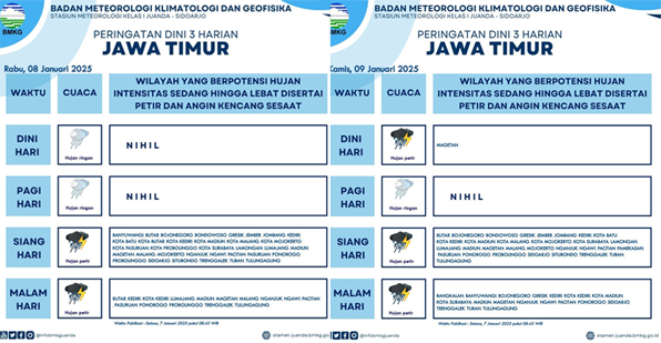 Waspada..! Bojonegoro Masih Dihantau Hujan Disertai Petir