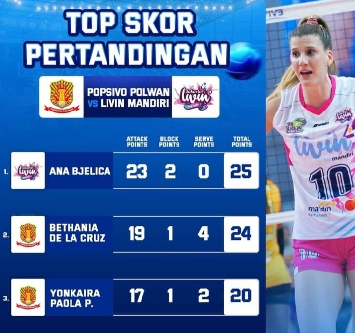 Top Skor Proliga 2026 Putri: Livin Mandiri Menang Ana Bjelica 25 Poin