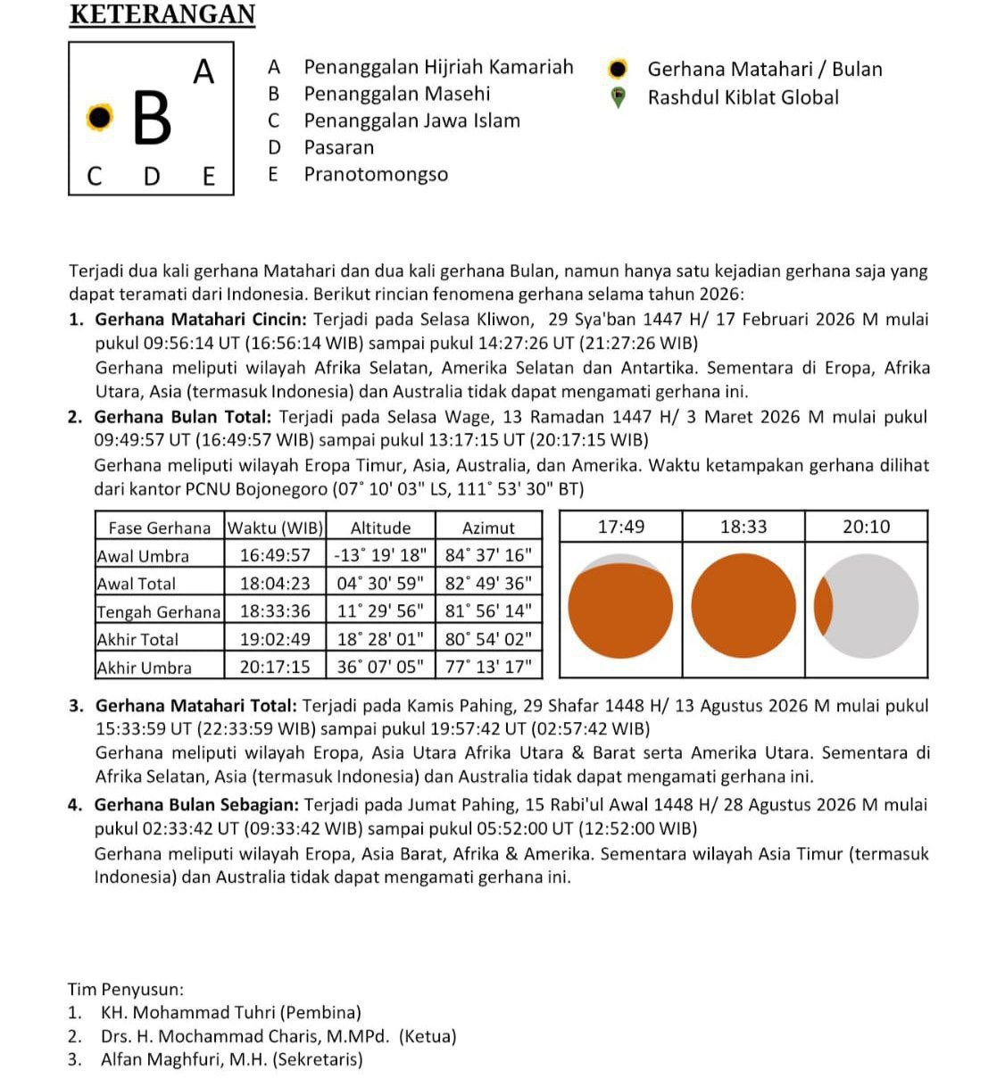 LFNU Bojonegoro Rilis Daftar Gerhana 2026, Satu Gerhana...