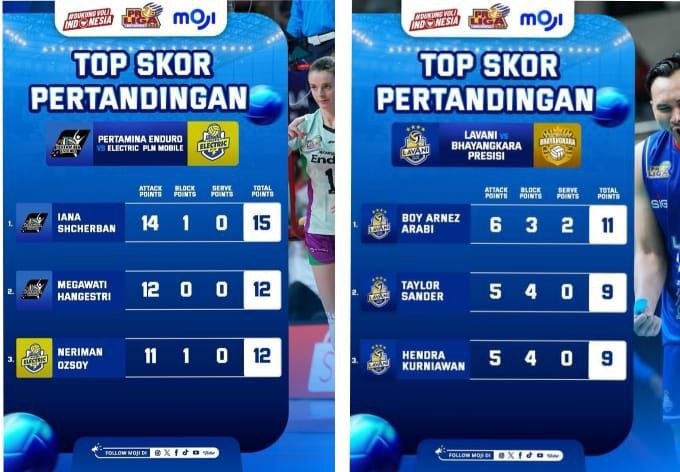 Top Skor Proliga 2026 Hari Ini: Boy Arnes, Yana Shcherban di Puncak, Megatron Sumbang 12 Poin