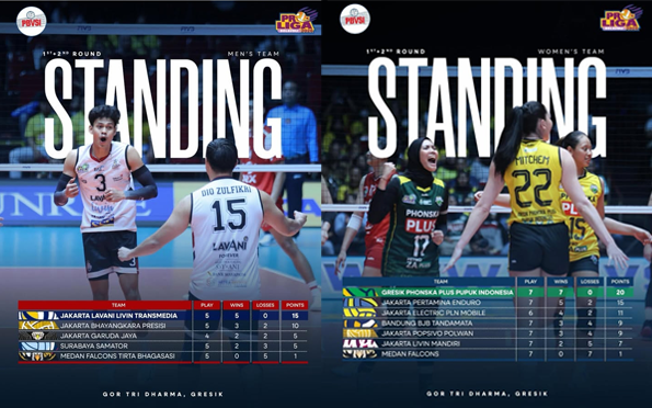 Inilah Klasemen Proliga 2026 Sampai Seri Gresik