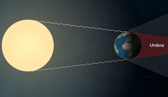 Blood Moon..! Gerhana Bulan Total 3 Maret 2026,...