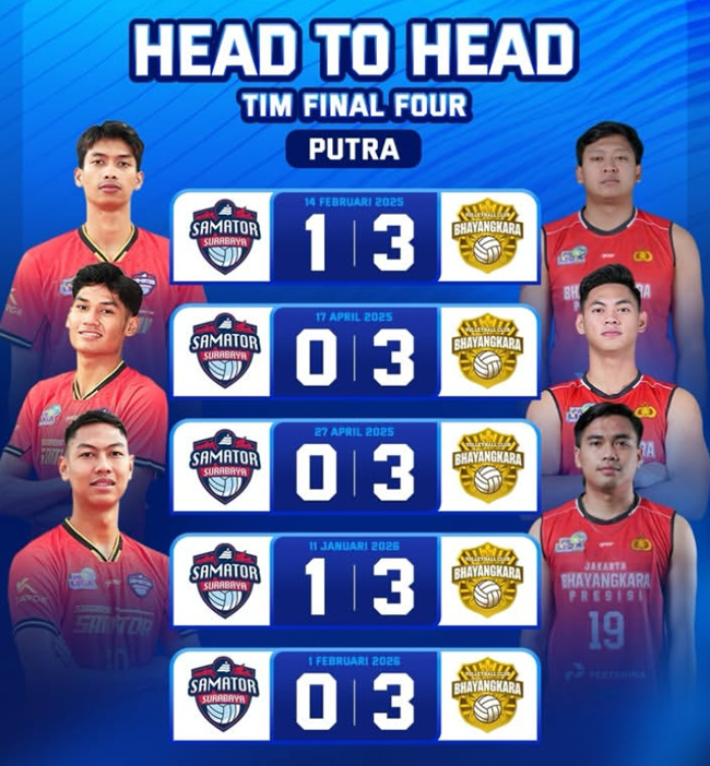 Jakarta Bhayangkara Presisi Vs Surabaya Samator: Juara Bertahan...