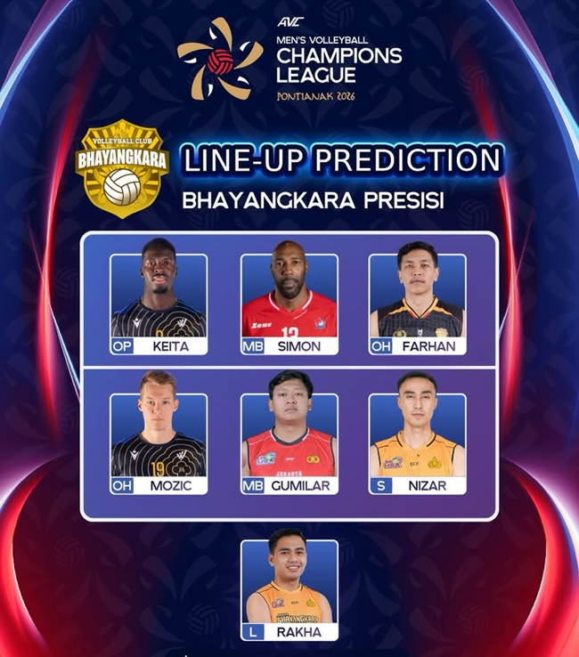 Line Up 7 Pemain Jakarta Bhayangkara Presisi, Mengerikan!