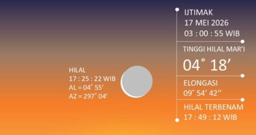 Hilal di Bojonegoro Berpotensi Terlihat, LFNU Prediksi Idul...