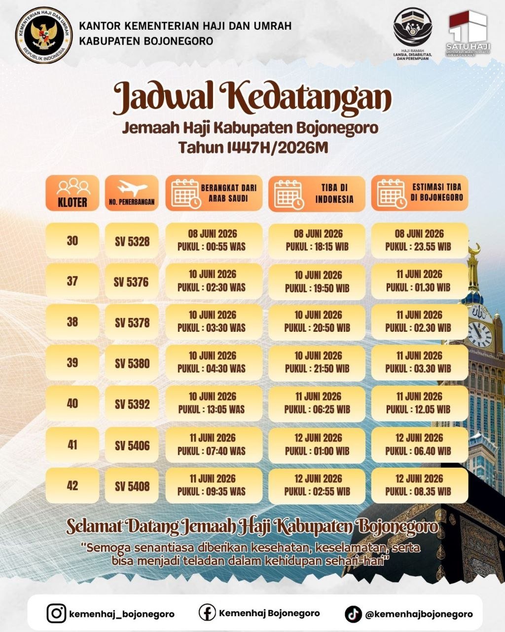 Jemaah Haji Bojonegoro Mulai Pulang 8 Juni, Berikut...