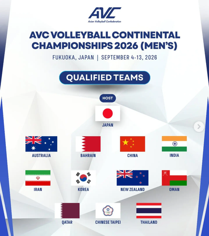 Inilah Tim Peserta AVC Men's Volleyball Continental Championship...