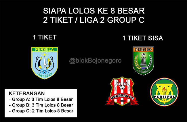 Kenapa Group C Hanya 2 Tim, Inilah Format 8 Besar Liga 2
