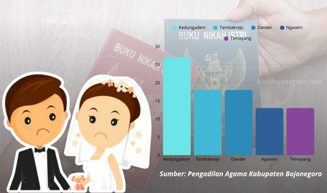 Lima Kecamatan Penyumbang Diska Tertinggi di Bojonegoro