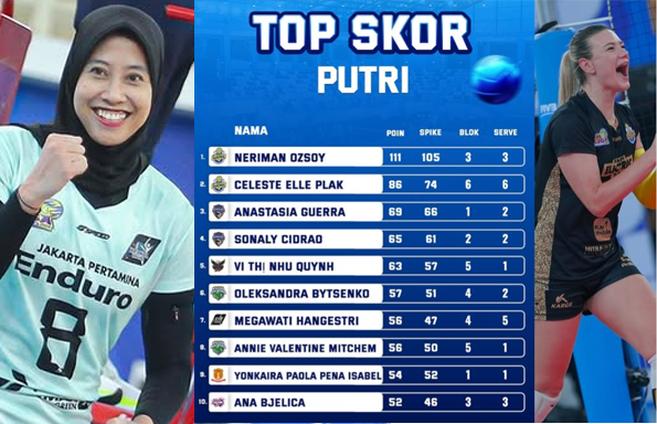 Inilah Top Skor Proliga 2026 Putri: Neriman Ozsoy Menggila, Megatron Masuk 10 Besar