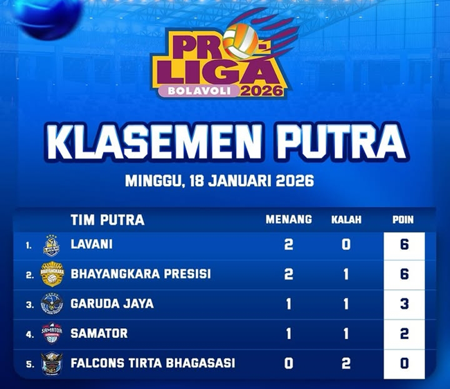 Klasemen Proliga 2026 Putra: LavAni Puncak Klasemen, Geser Bhayangkara Presisi