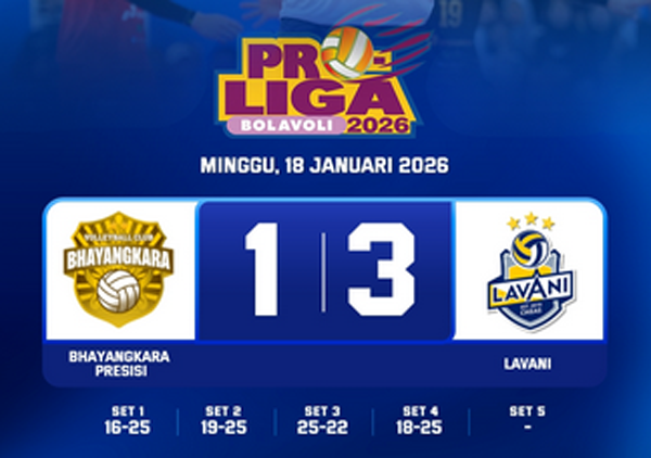 Hasil Proliga 2026: Bhayangkara Presisi Kalah 1-3 dari LavAni