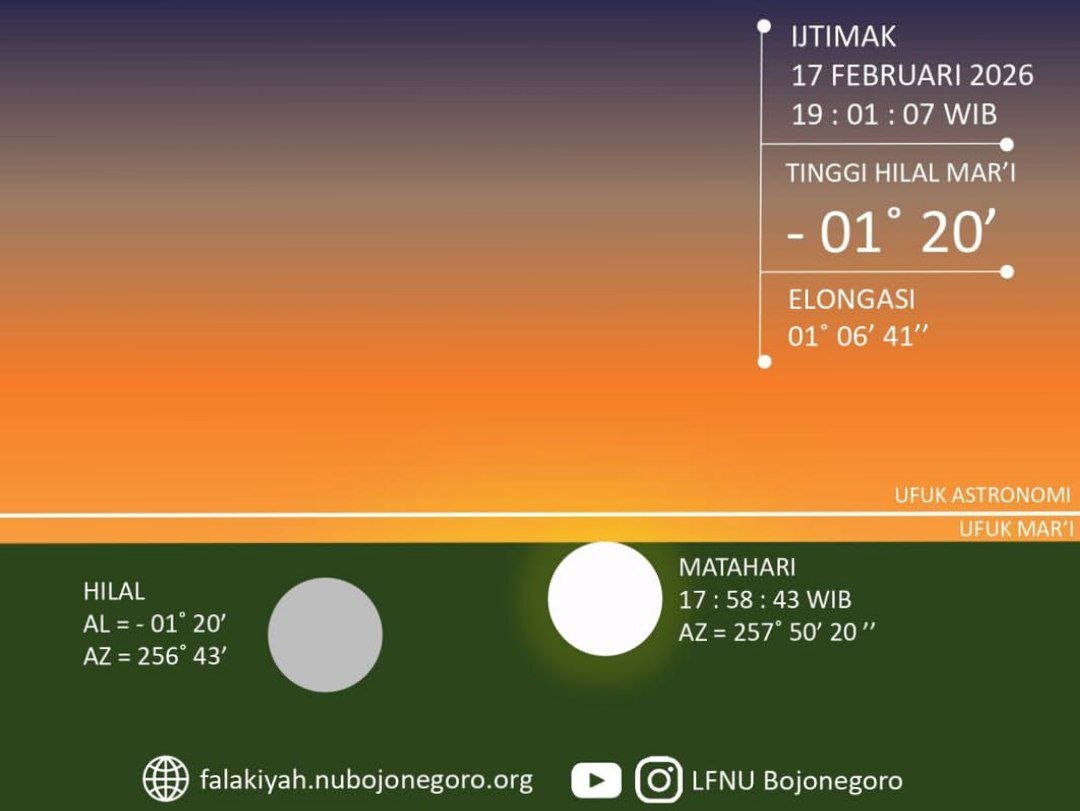 Pedoman LF PBNU: Amerika Utara Berpeluang Awali Ramadhan...
