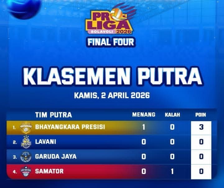 Klasemen Sementara Final Four Putra: Jakarta Bhayangkara Presisi...