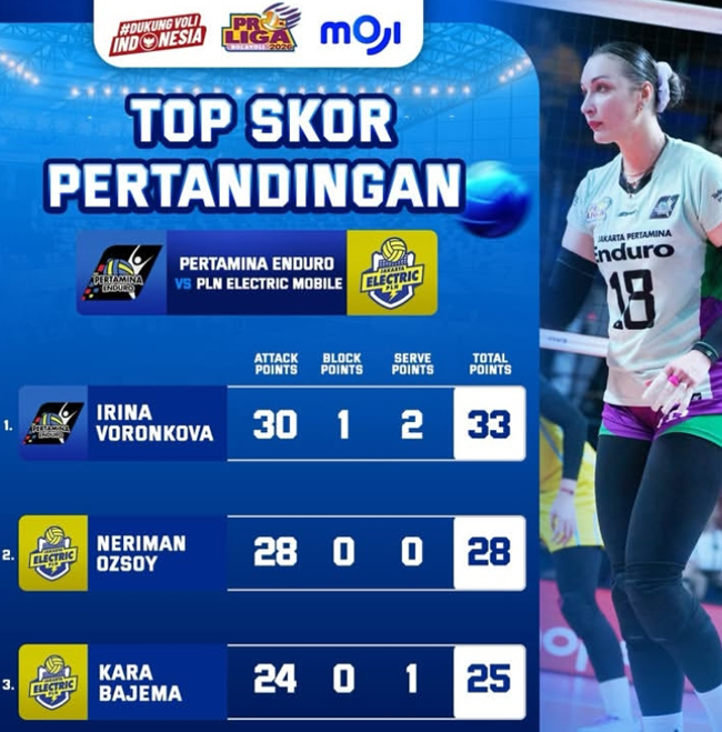 Megatron Tenggelam, Irina, Neriman dan Kara Bejama Top...