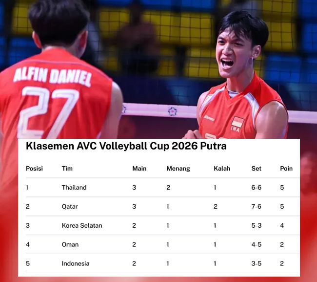 Klasemen Sementara: Menang, Timnas Voli Putra Indonesia Masih...