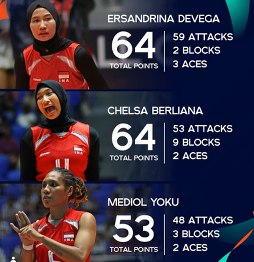 Chelsa Berliana: Cetak 64 Poin, Middle Blocker yang...