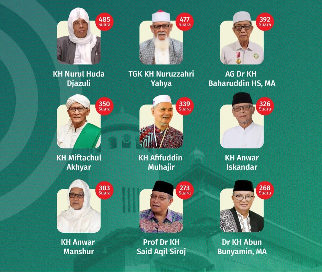 Inilah 9 AHWA yang Peroleh Suara Tertinggi di...