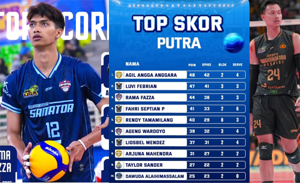 Top Skor Proliga 2026 Putra: Agil Angga, Luvi Febrian dan Rama Fazza Teratas