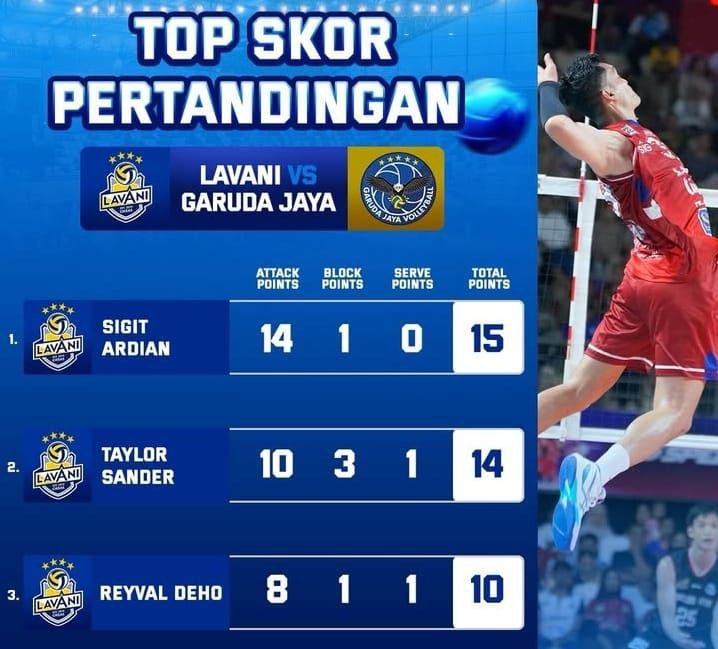 Top Skor Proliga 2026 Putra: LavAni Sapu Bersih, Sigit Ardian, Lee Sander dan Reyval Deho