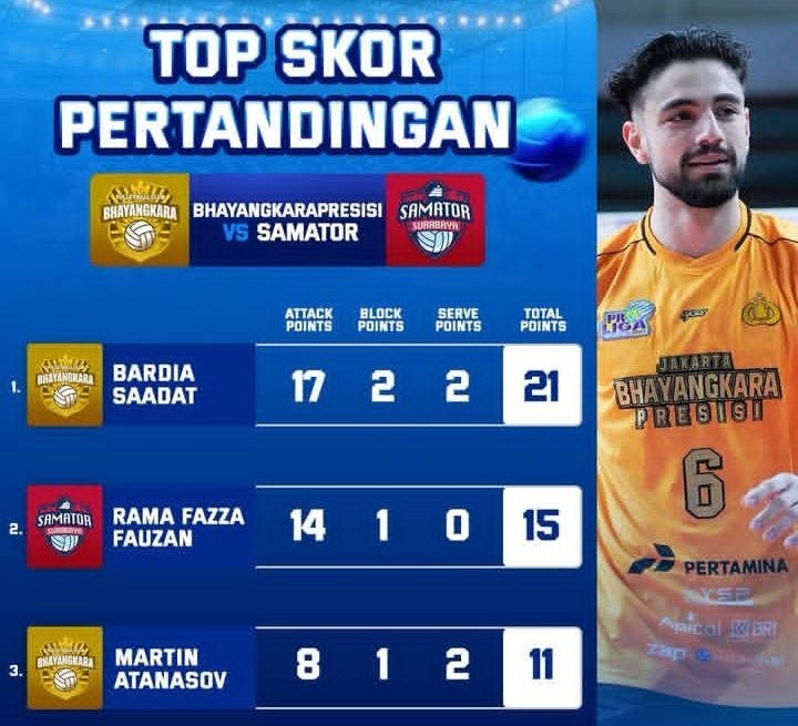 Top Skor Final Four Putra Proliga 2026: Rekrutan Baru Bhayangkara Presisi Langsung Gacor