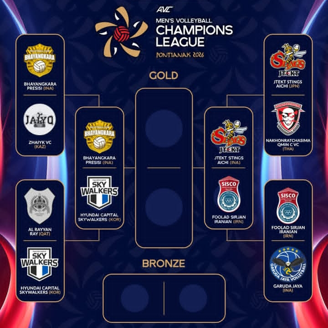 Inilah 4 Tim di Semifinal Hasil AVC Men's Champions League 2026