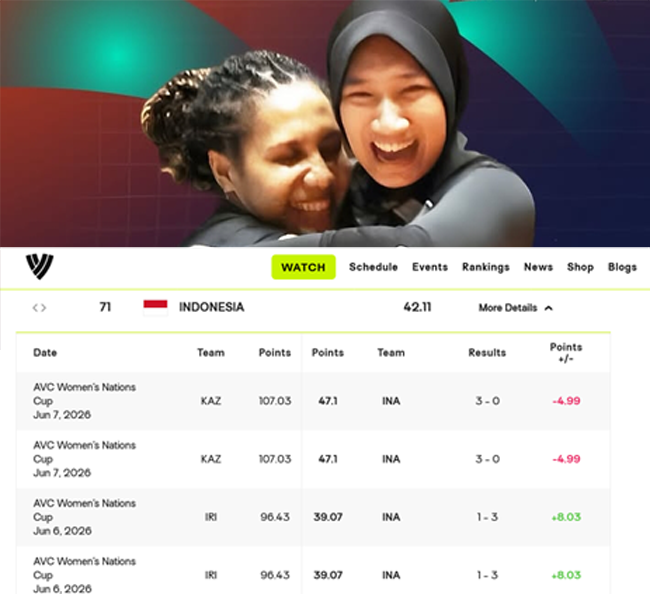 Ranking Timnas Voli Putri Indonesia Melorot Usai Kalah 0-3 dari Kazakhstan