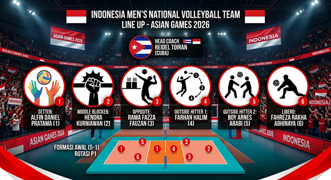Komposisi Pemain Timnas Voli Putra Indonesia di Asian Games 2026, Ini Otak-Atik Terbaiknya