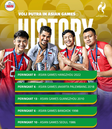 Prestasi 5 Tahun Terakhir Timnas Voli Putra Indonesia di Asian Games, Tahun 2026 Sampai Apa?