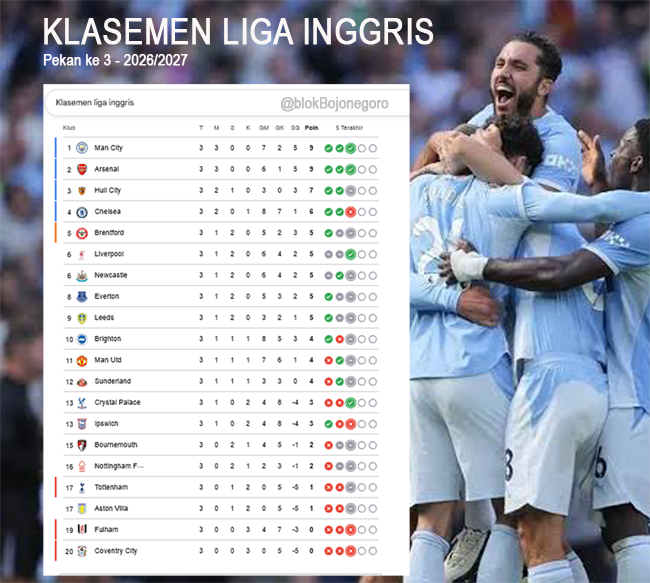 Hasil Lengkap Liga Inggris Pekan ke 3, Arsenal Kalahkan Chelsea, Manchester City Pimpin Klasemen