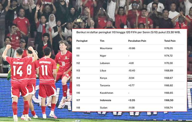Juara FIFA ASEAN CUP 2026, Timnas Indonesia Serasa...